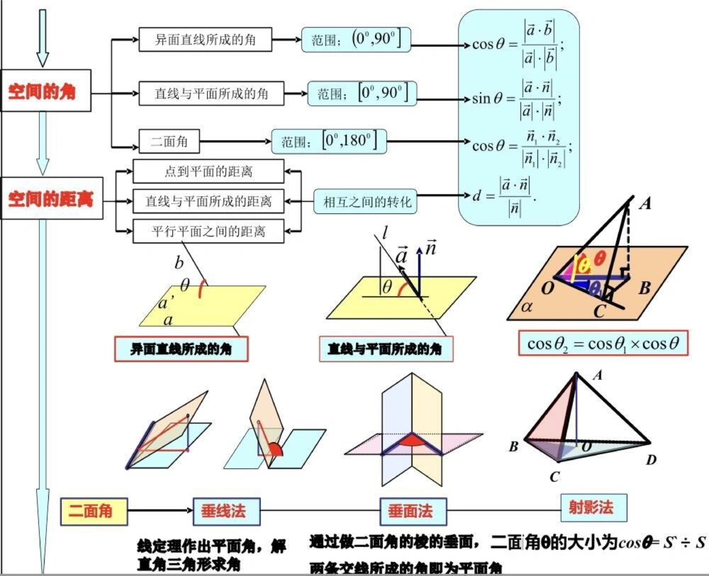 21篇思维导图搞定高中数学重点难点，艾特数学不好的朋友来看#高中数学#数学#知识点总结#图文伙伴计划#抖音图文来了_中小学精品资料(高清可打印)_初中大全集高清资料整理版