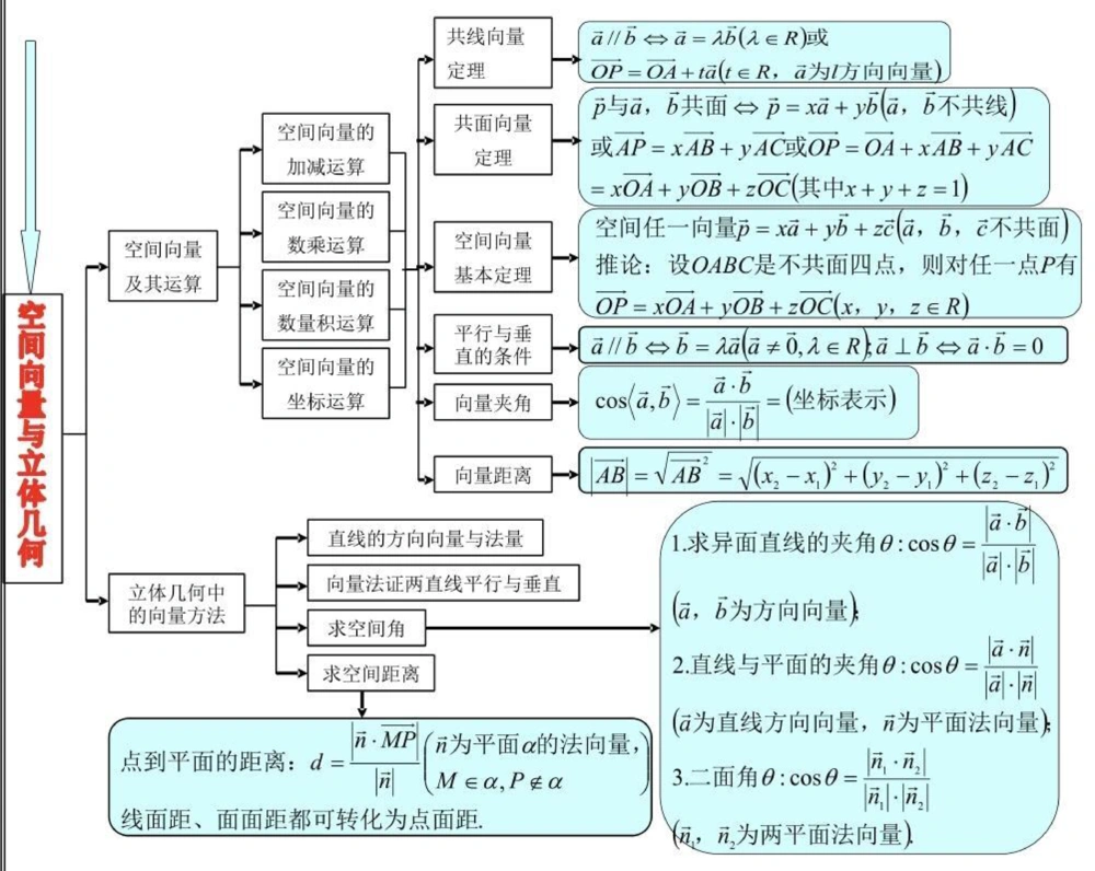 21篇思维导图搞定高中数学重点难点，艾特数学不好的朋友来看#高中数学#数学#知识点总结#图文伙伴计划#抖音图文来了_中小学精品资料(高清可打印)_初中大全集高清资料整理版
