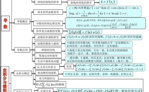 21篇思维导图搞定高中数学重点难点，艾特数学不好的朋友来看#高中数学#数学#知识点总结#图文伙伴计划#抖音图文来了_中小学精品资料(高清可打印)_初中大全集高清资料整理版