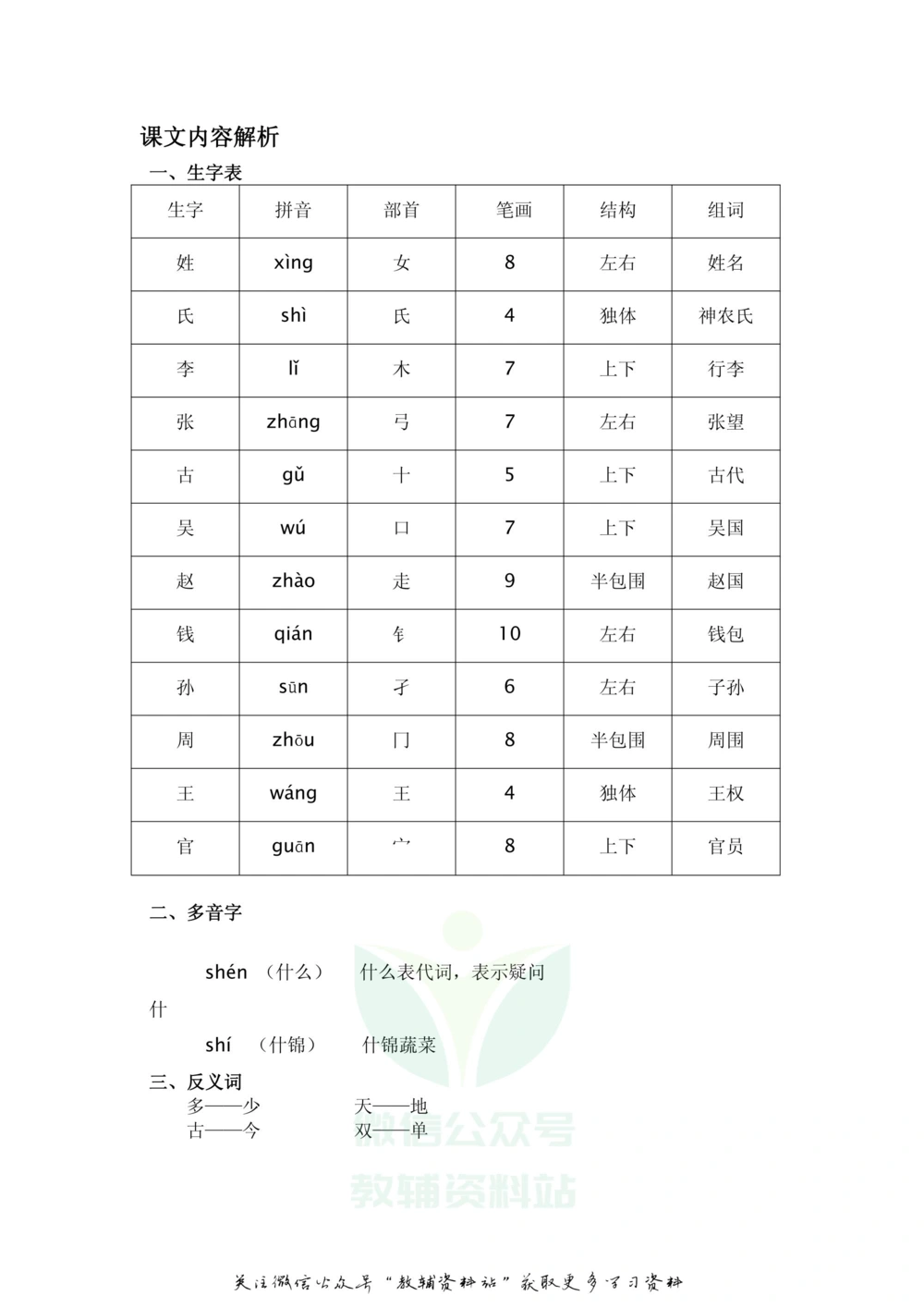 一年级下册语文部编版课堂笔记（飞翔版）_小学初中学霸笔记类资料汇总6.33GB_小学同步课堂笔记2.76GB_1~6年级全册语文部编版课堂笔记