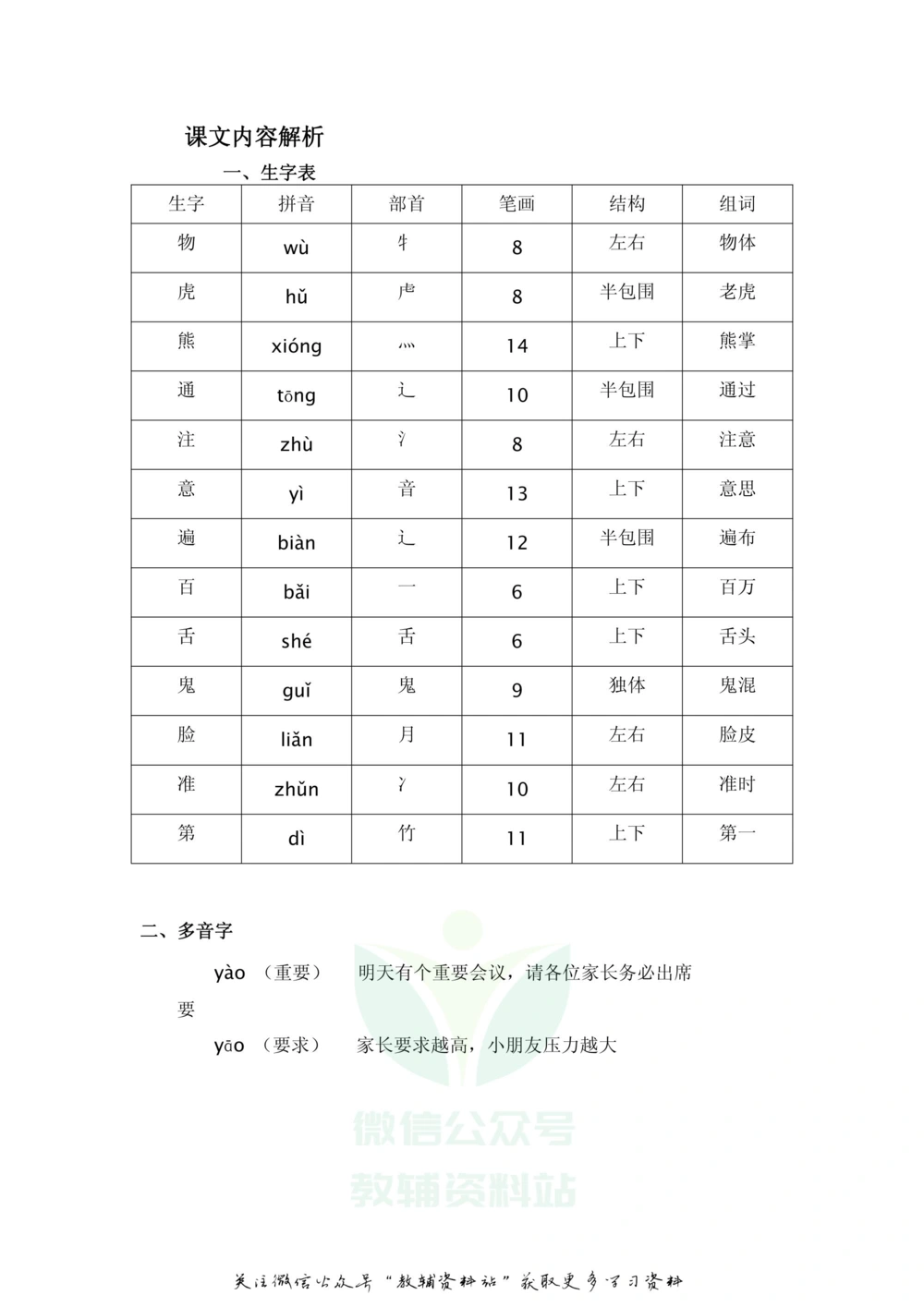 一年级下册语文部编版课堂笔记（飞翔版）_小学初中学霸笔记类资料汇总6.33GB_小学同步课堂笔记2.76GB_1~6年级全册语文部编版课堂笔记