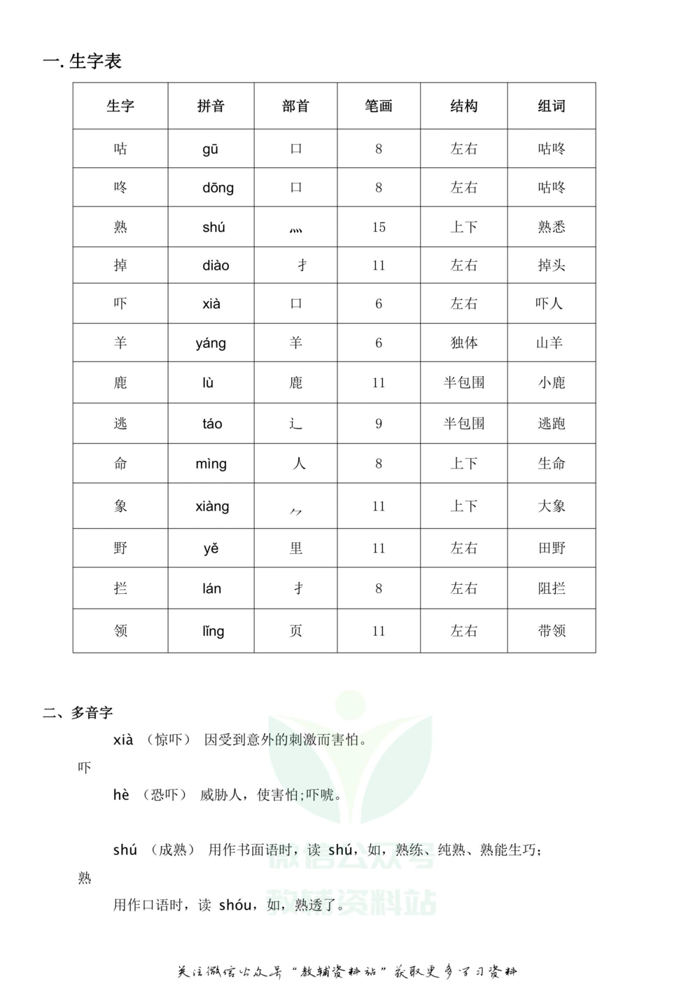 一年级下册语文部编版课堂笔记（飞翔版）_小学初中学霸笔记类资料汇总6.33GB_小学同步课堂笔记2.76GB_1~6年级全册语文部编版课堂笔记