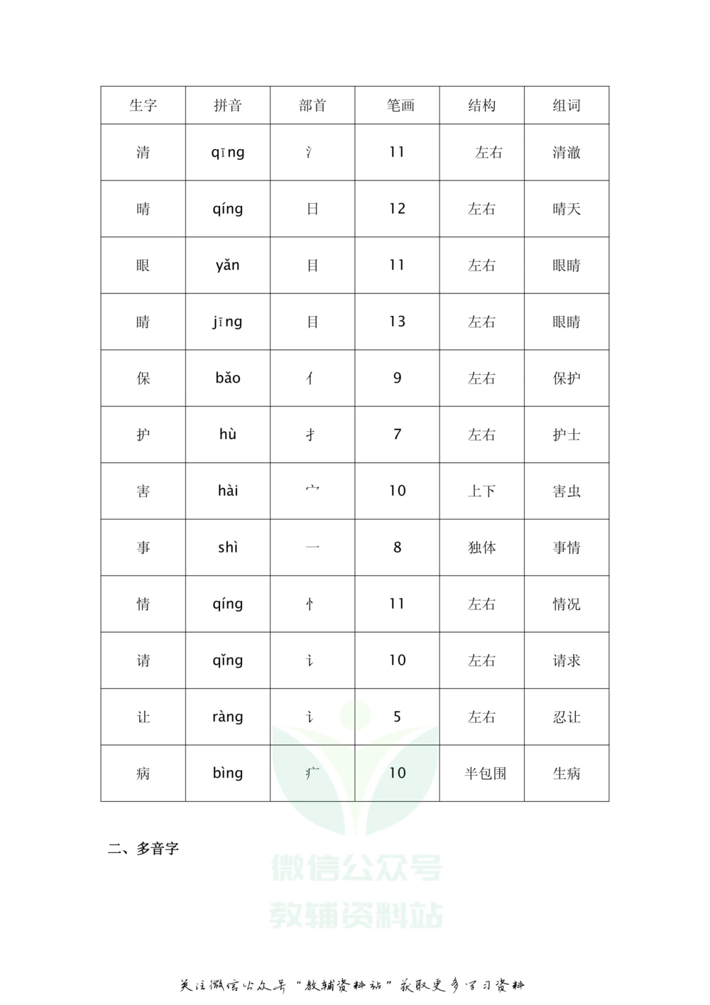 一年级下册语文部编版课堂笔记（飞翔版）_小学初中学霸笔记类资料汇总6.33GB_小学同步课堂笔记2.76GB_1~6年级全册语文部编版课堂笔记