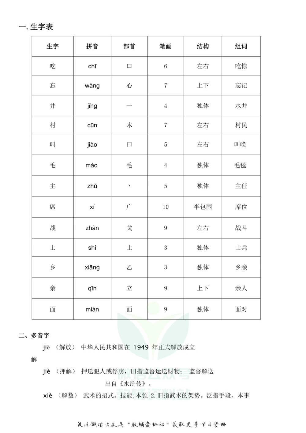 一年级下册语文部编版课堂笔记（飞翔版）_小学初中学霸笔记类资料汇总6.33GB_小学同步课堂笔记2.76GB_1~6年级全册语文部编版课堂笔记
