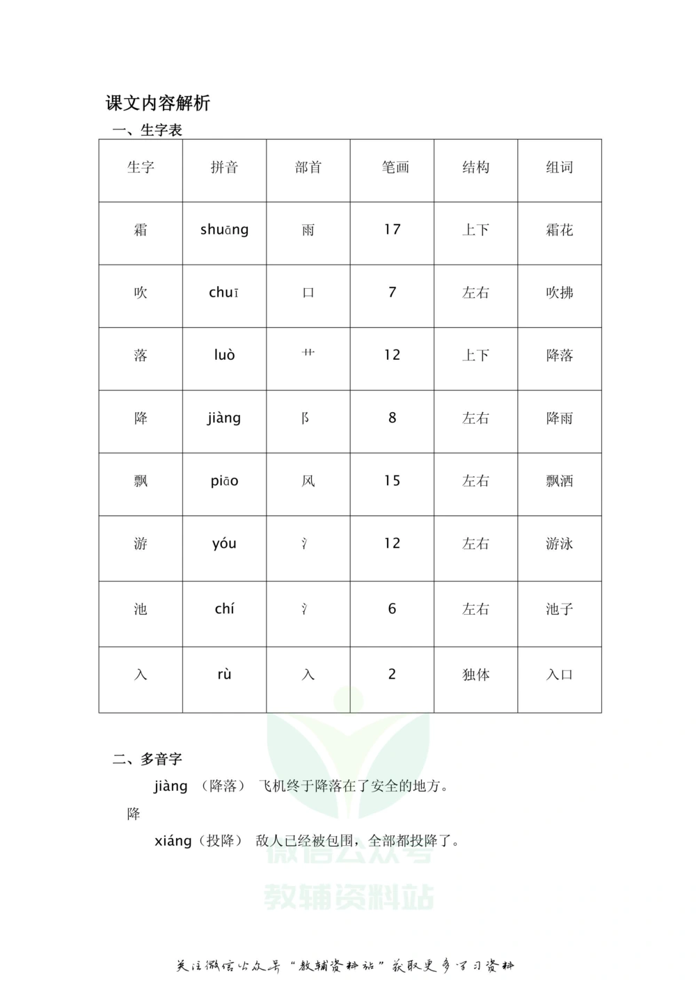 一年级下册语文部编版课堂笔记（飞翔版）_小学初中学霸笔记类资料汇总6.33GB_小学同步课堂笔记2.76GB_1~6年级全册语文部编版课堂笔记