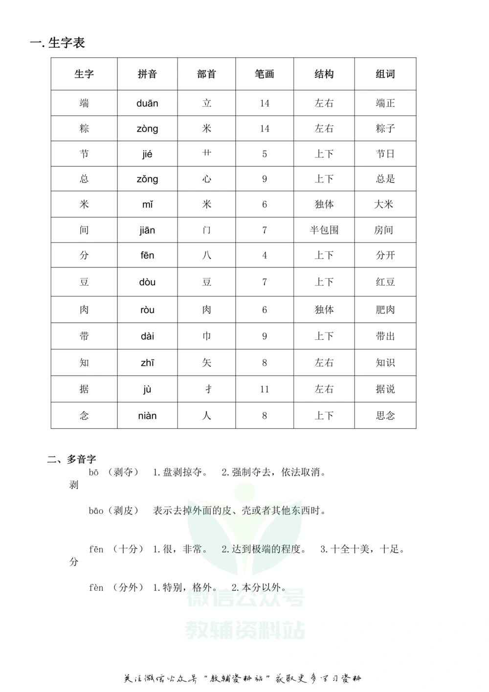 一年级下册语文部编版课堂笔记（飞翔版）_小学初中学霸笔记类资料汇总6.33GB_小学同步课堂笔记2.76GB_1~6年级全册语文部编版课堂笔记
