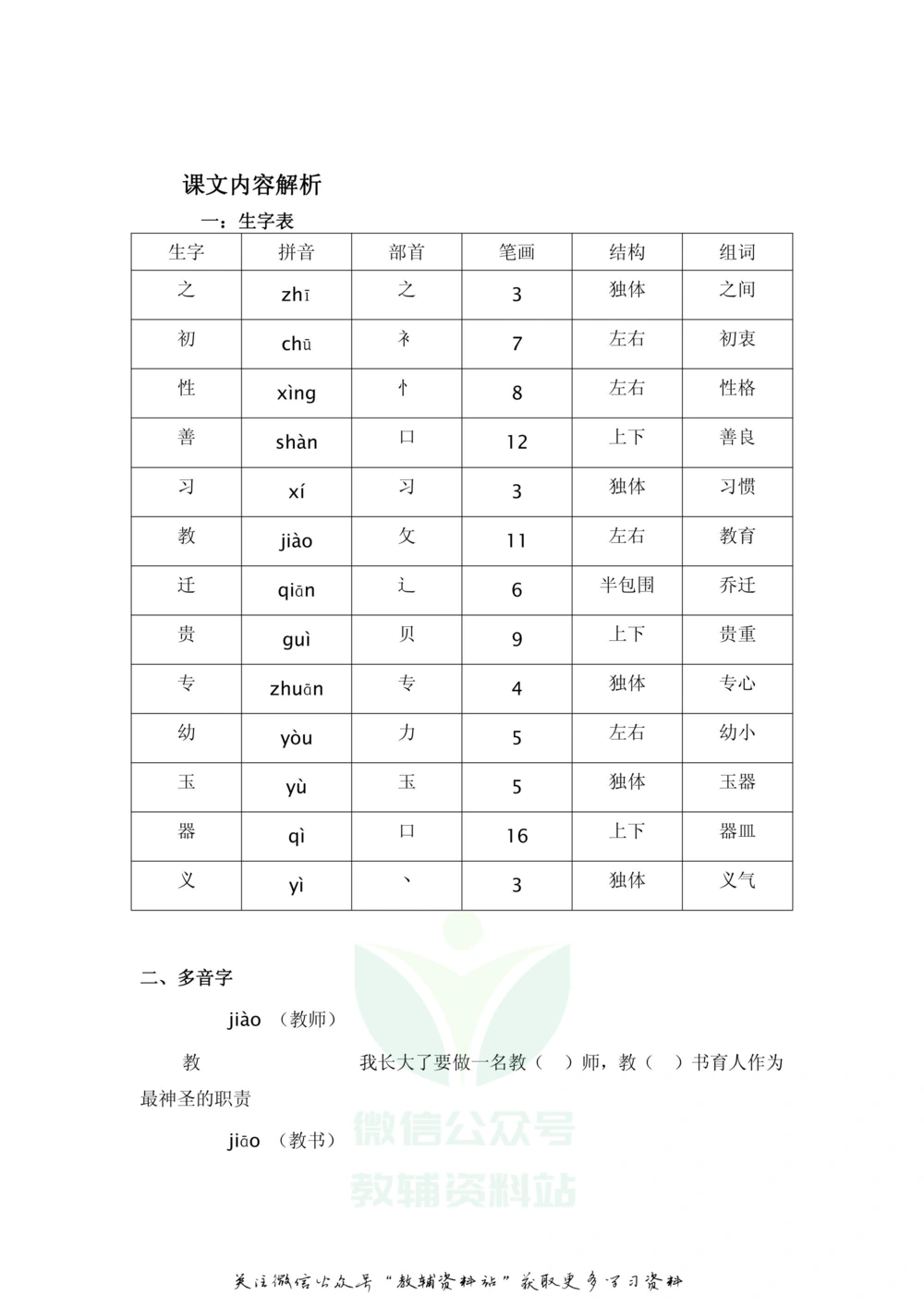 一年级下册语文部编版课堂笔记（飞翔版）_小学初中学霸笔记类资料汇总6.33GB_小学同步课堂笔记2.76GB_1~6年级全册语文部编版课堂笔记