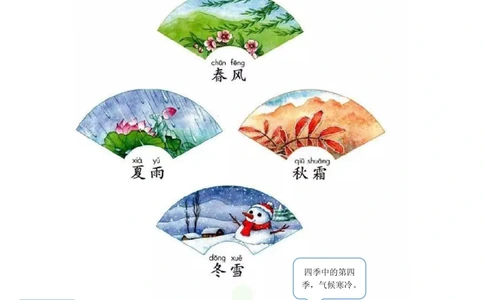 一年级下册语文部编版课堂笔记（飞翔版）_小学初中学霸笔记类资料汇总6.33GB_小学同步课堂笔记2.76GB_1~6年级全册语文部编版课堂笔记