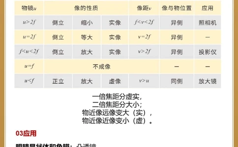 2023最新版中考物理一轮复习大纲_中小学精品资料(高清可打印)_初中大全集高清资料整理版