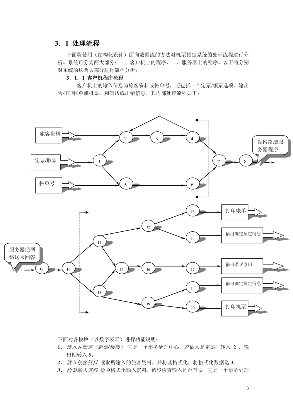 软件开发文档范例-概要设计说明书_436套软件开发需求文档_VD516-软件开发需求文档_03软件设计说明书（23份）