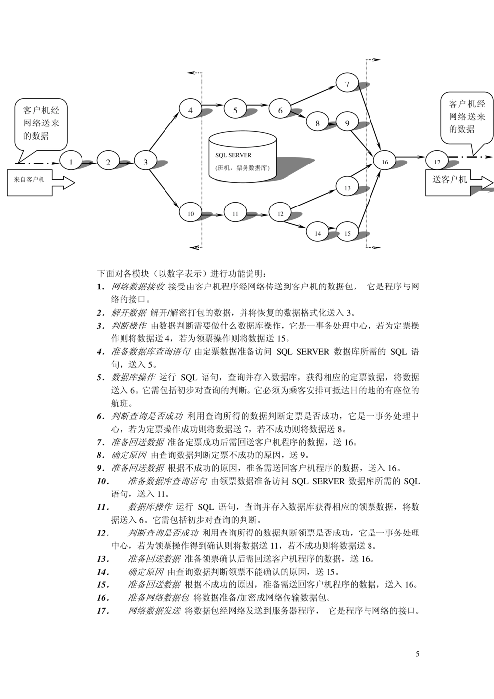 软件开发文档范例-概要设计说明书_436套软件开发需求文档_VD516-软件开发需求文档_03软件设计说明书（23份）