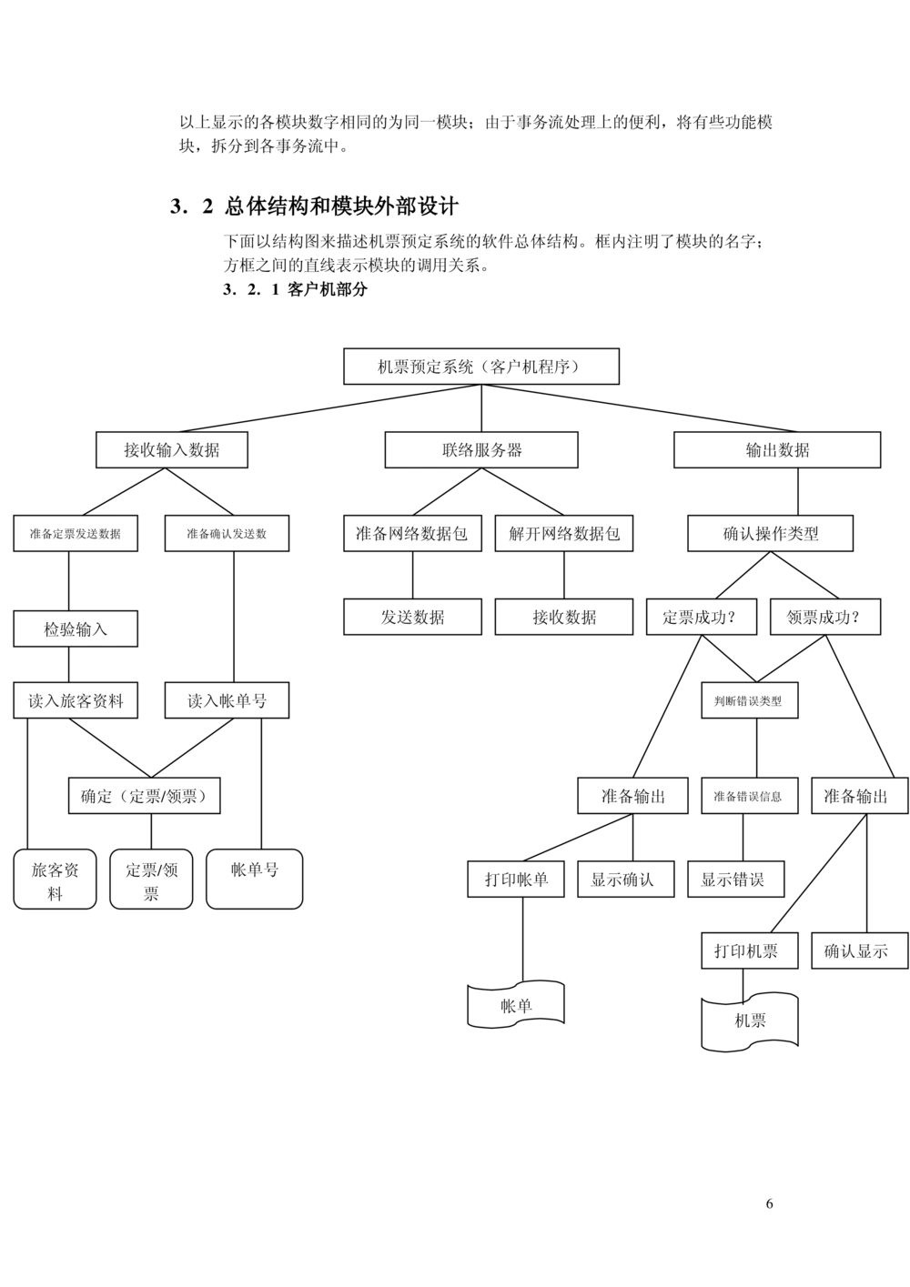 软件开发文档范例-概要设计说明书_436套软件开发需求文档_VD516-软件开发需求文档_03软件设计说明书（23份）