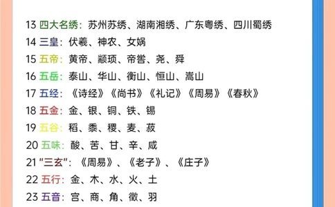 50个国学启蒙必备小知识_中小学精品资料(高清可打印)_古文化大全集628份高清资料整理版