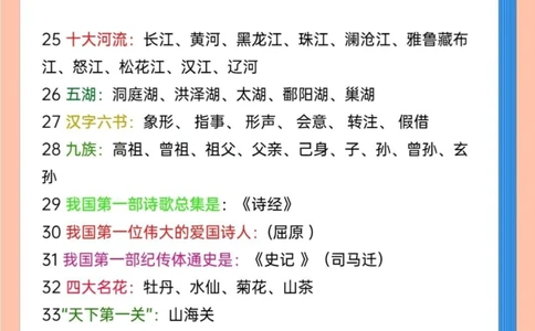 50个国学启蒙必备小知识_中小学精品资料(高清可打印)_古文化大全集628份高清资料整理版