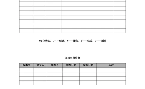 软件工程过程资料模板-详细设计说明书_436套软件开发需求文档_VD516-软件开发需求文档_04详细设计说明书（22份）