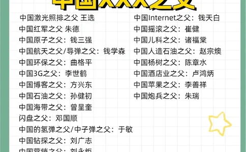 20位中国XXX之父可尊可敬_中小学精品资料(高清可打印)_百科知识大全集312份高清资料整理版
