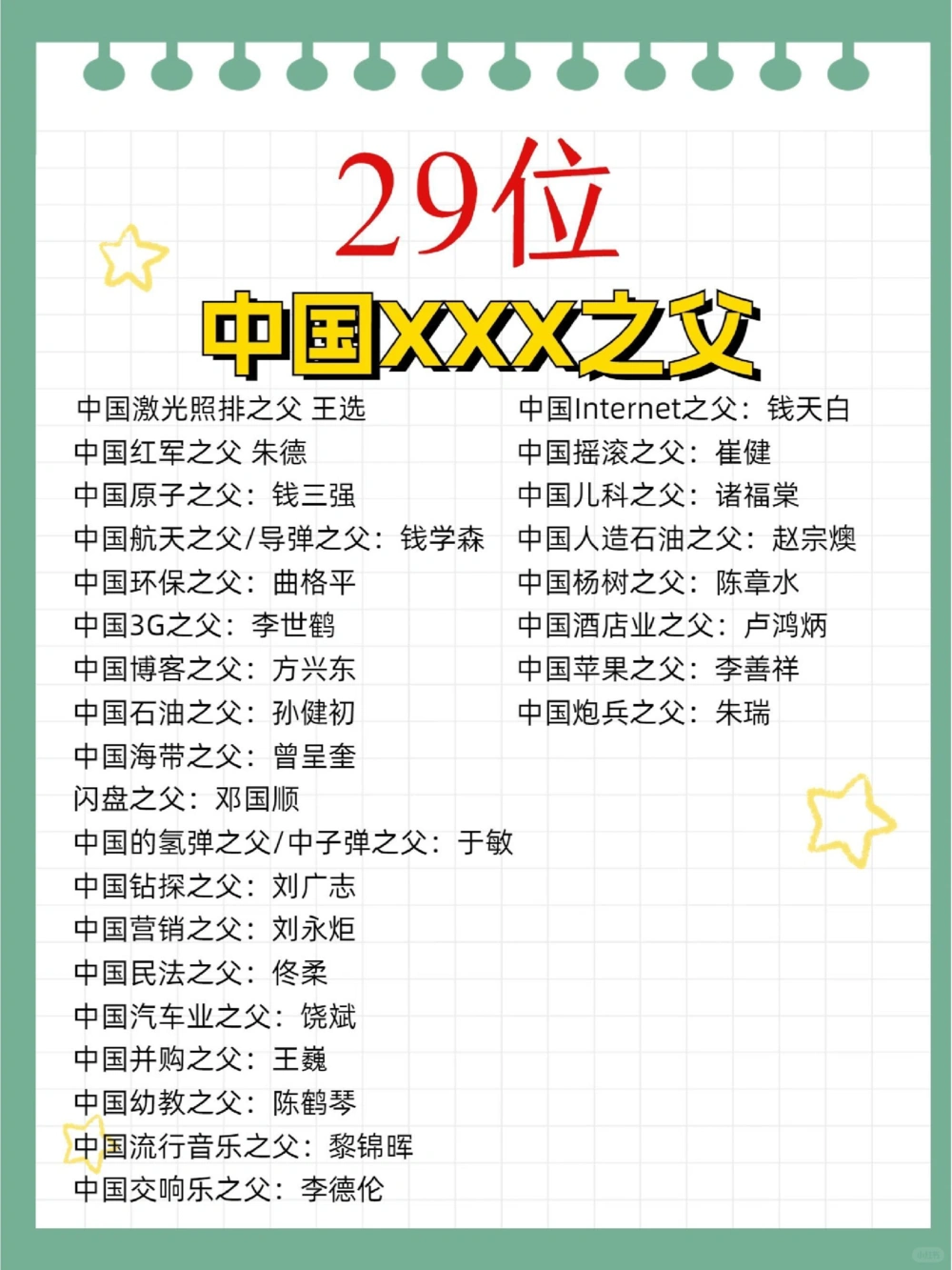 20位中国XXX之父可尊可敬_中小学精品资料(高清可打印)_百科知识大全集312份高清资料整理版