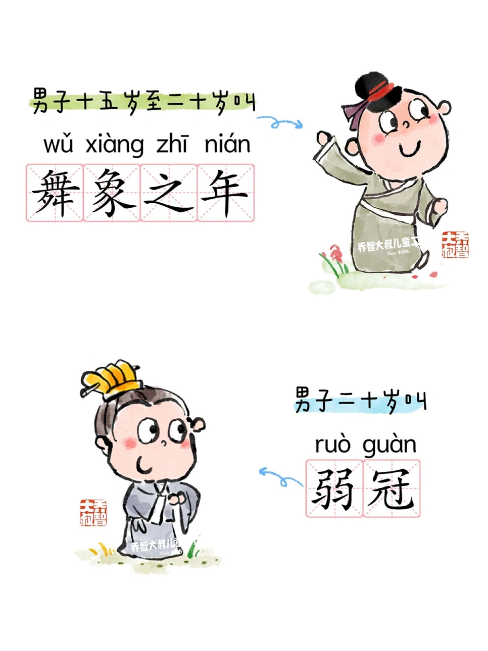 一天一个小百科&mdash;&mdash;中国人对年龄的雅称二_中小学精品资料(高清可打印)_百科知识大全集312份高清资料整理版