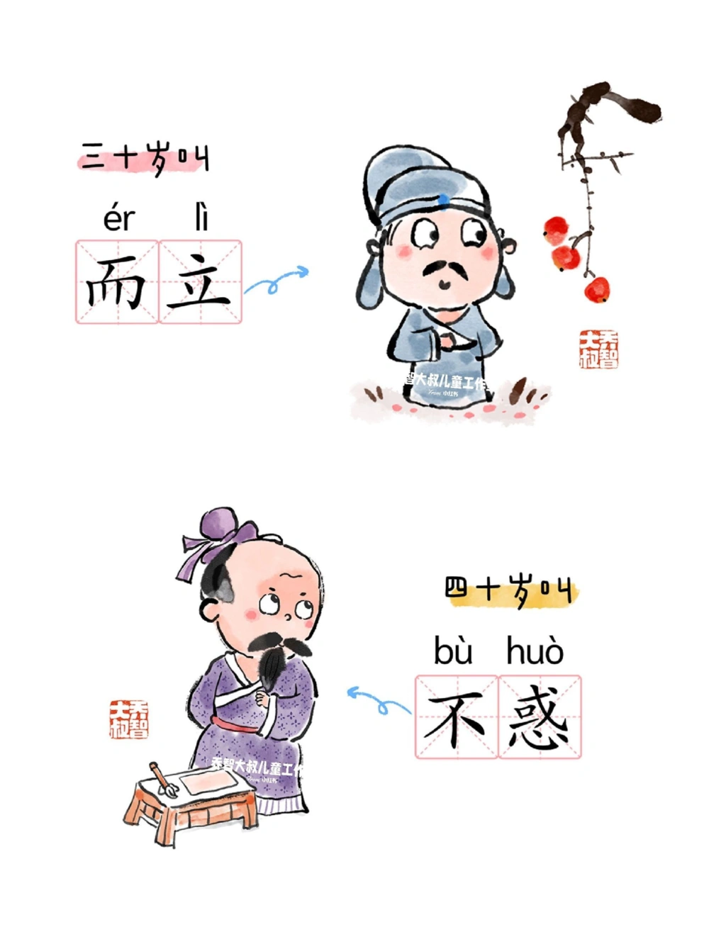 一天一个小百科&mdash;&mdash;中国人对年龄的雅称二_中小学精品资料(高清可打印)_百科知识大全集312份高清资料整理版