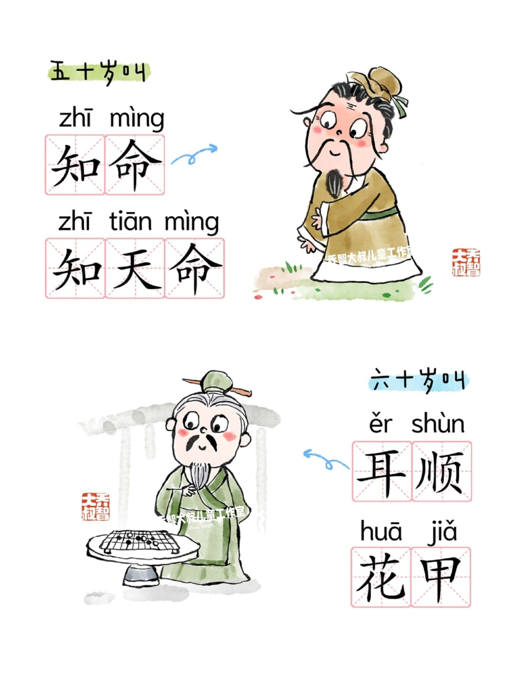 一天一个小百科&mdash;&mdash;中国人对年龄的雅称二_中小学精品资料(高清可打印)_百科知识大全集312份高清资料整理版