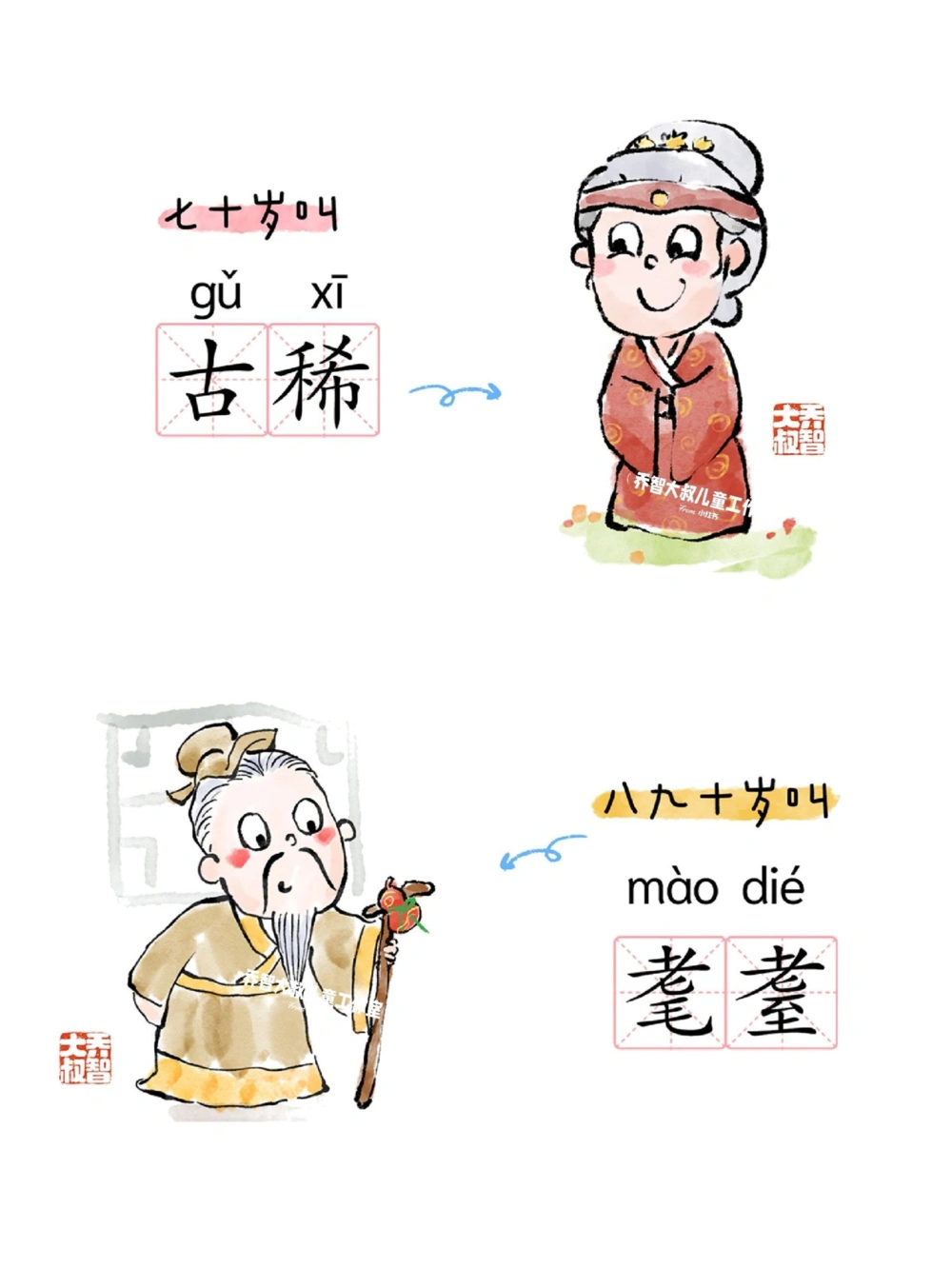 一天一个小百科&mdash;&mdash;中国人对年龄的雅称二_中小学精品资料(高清可打印)_百科知识大全集312份高清资料整理版