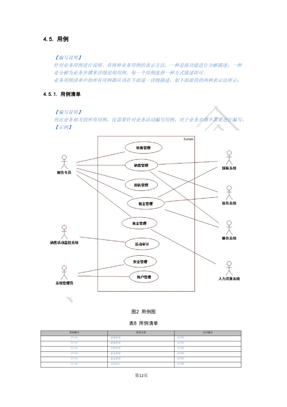 软件需求规格说明书_能量管理_436套软件开发需求文档_VD516-软件开发需求文档_10各类系统软件开发需求