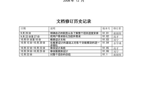软件项目开发文档_436套软件开发需求文档_VD516-软件开发需求文档_01软件开发文档（21份）