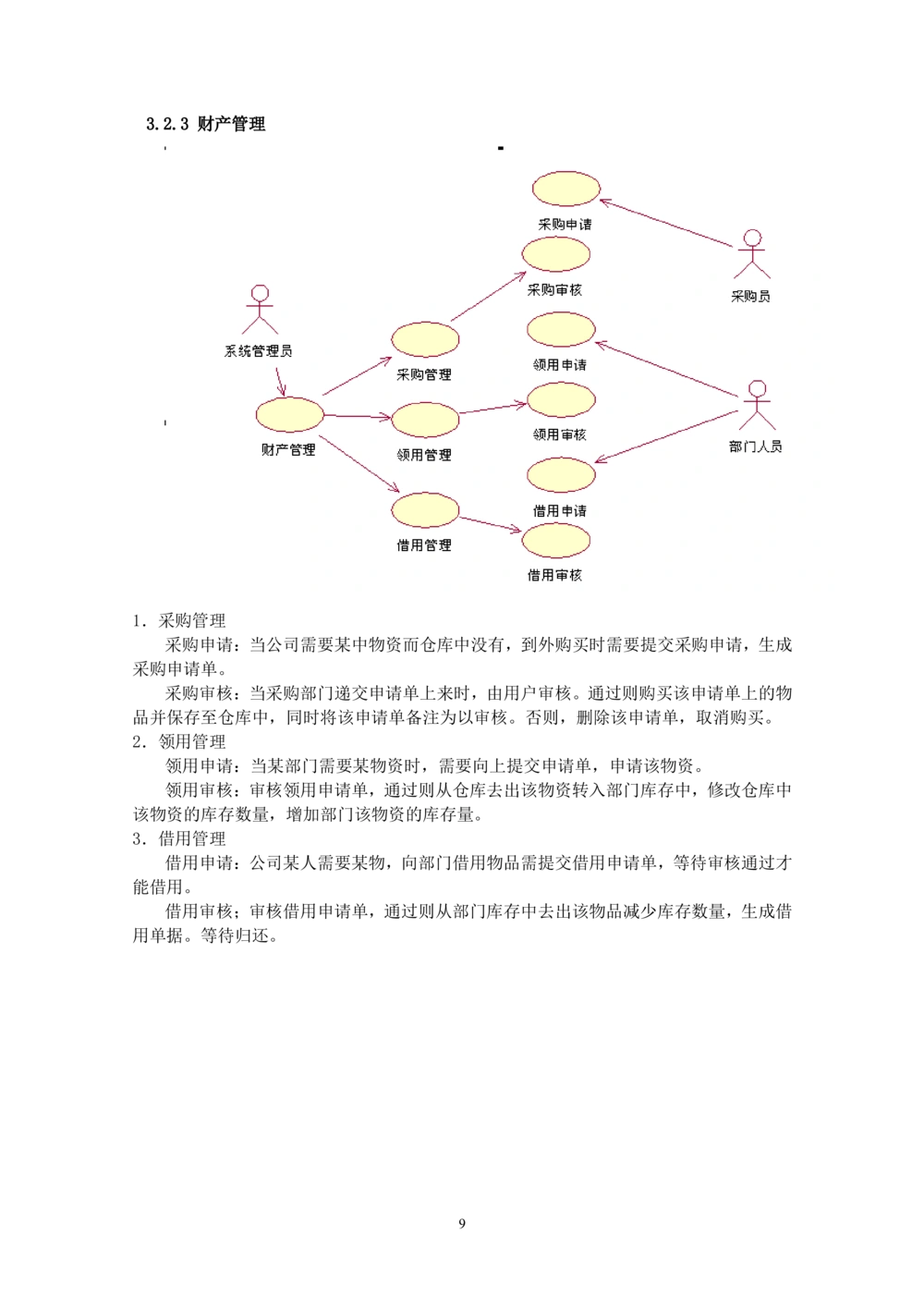 软件项目开发文档_436套软件开发需求文档_VD516-软件开发需求文档_01软件开发文档（21份）