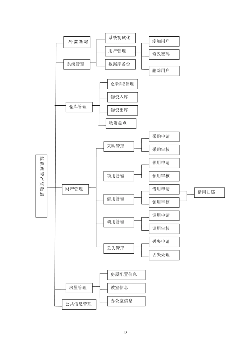 软件项目开发文档_436套软件开发需求文档_VD516-软件开发需求文档_01软件开发文档（21份）