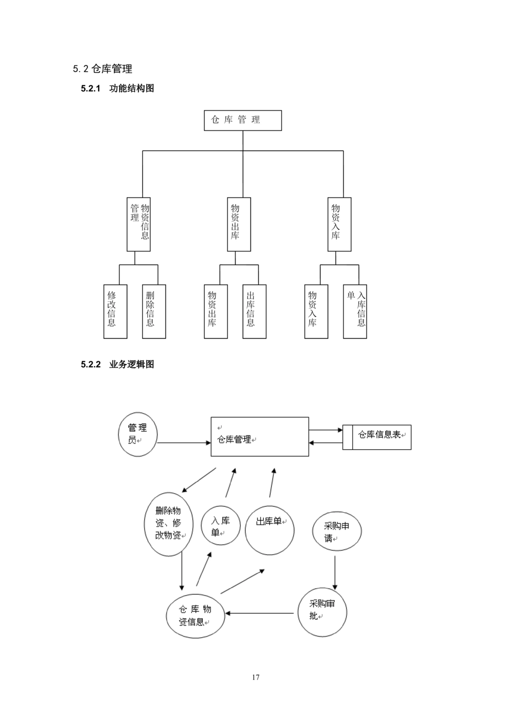 软件项目开发文档_436套软件开发需求文档_VD516-软件开发需求文档_01软件开发文档（21份）