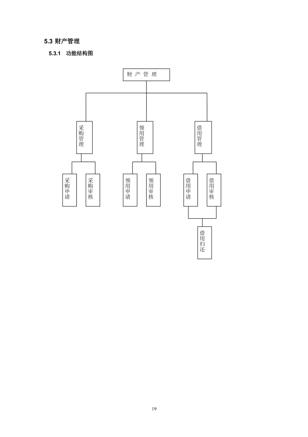 软件项目开发文档_436套软件开发需求文档_VD516-软件开发需求文档_01软件开发文档（21份）