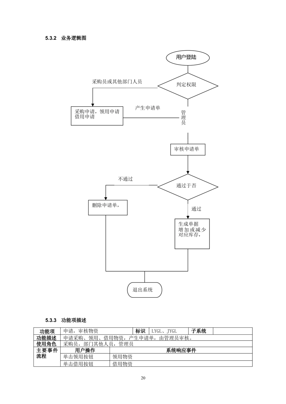 软件项目开发文档_436套软件开发需求文档_VD516-软件开发需求文档_01软件开发文档（21份）