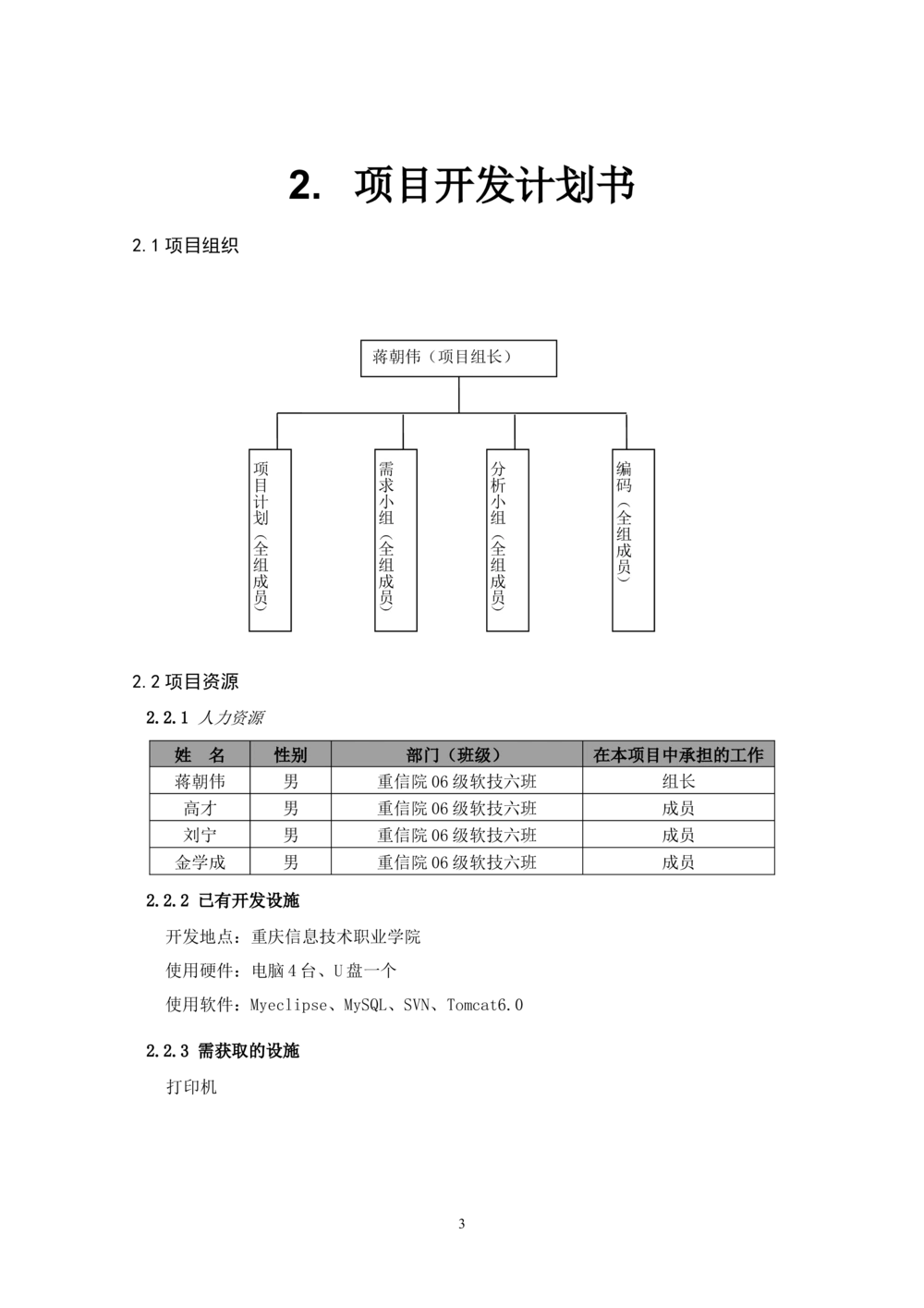 软件项目开发文档_436套软件开发需求文档_VD516-软件开发需求文档_01软件开发文档（21份）