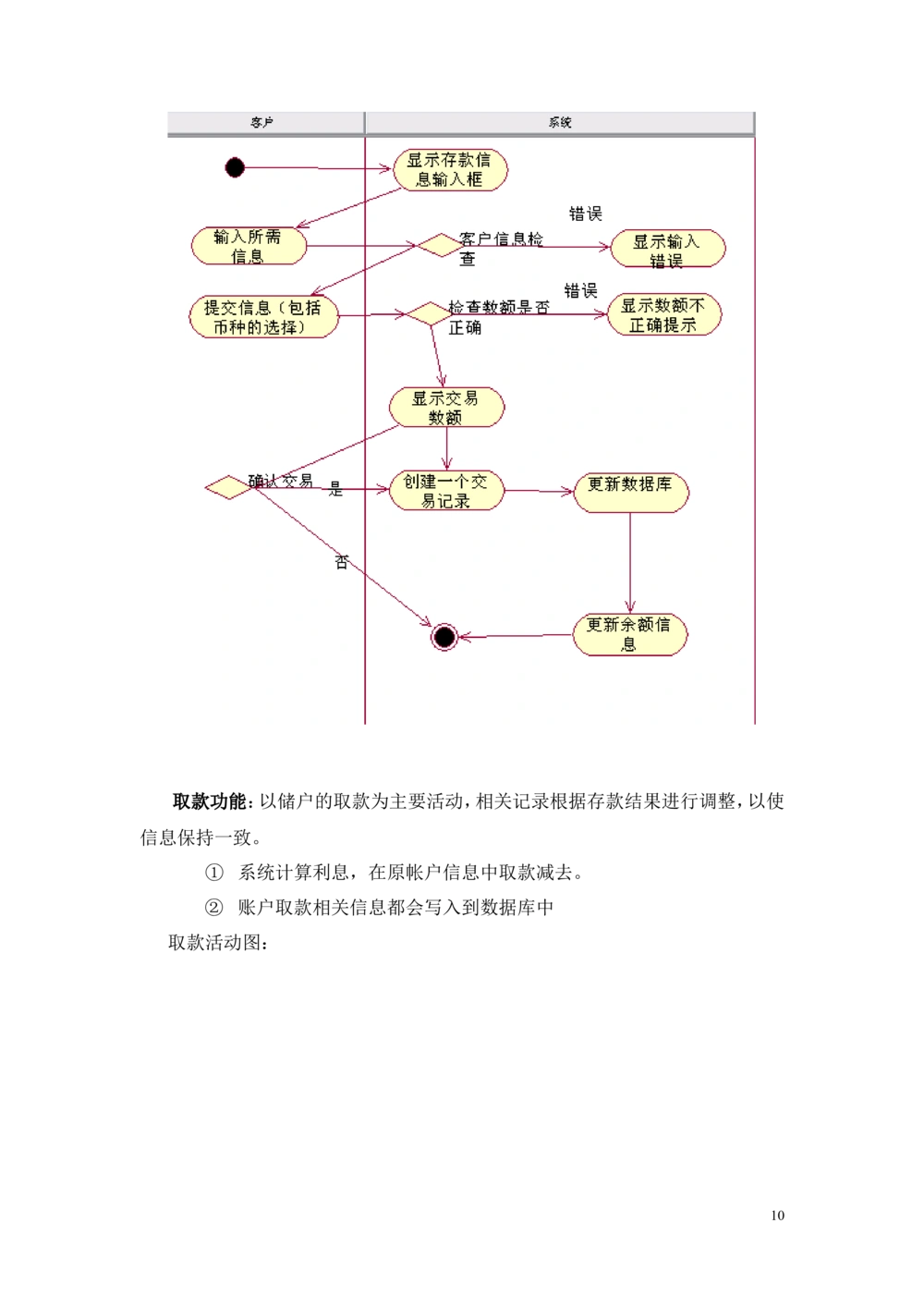 银行系统需求分析_436套软件开发需求文档_VD516-软件开发需求文档_10各类系统软件开发需求_更新内容_产品需求文档案例（73份）