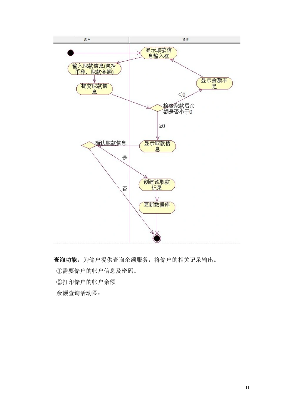 银行系统需求分析_436套软件开发需求文档_VD516-软件开发需求文档_10各类系统软件开发需求_更新内容_产品需求文档案例（73份）