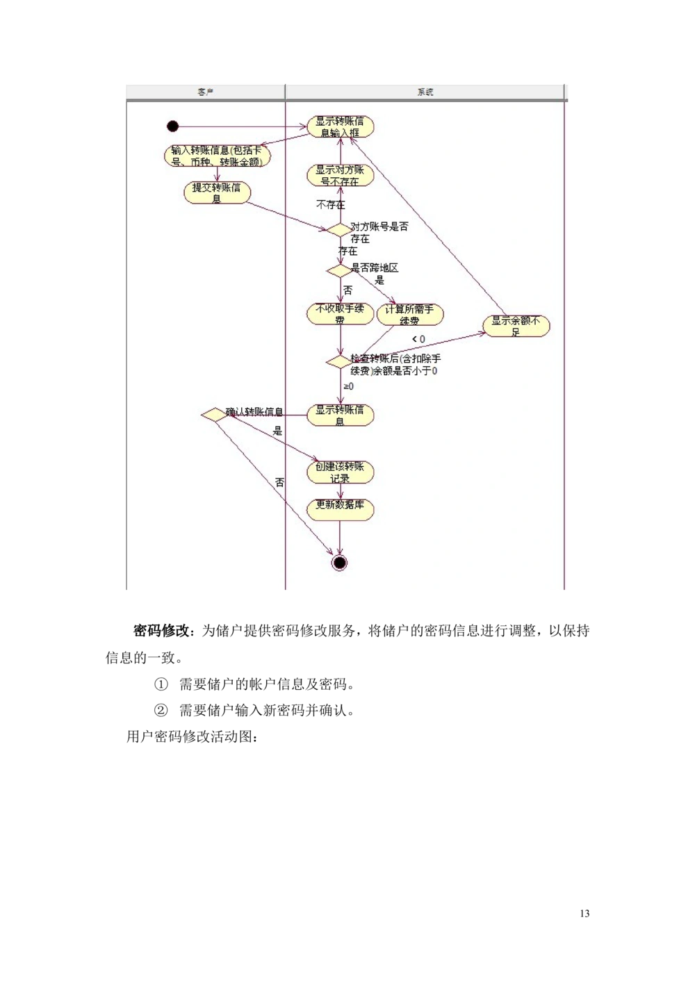 银行系统需求分析_436套软件开发需求文档_VD516-软件开发需求文档_10各类系统软件开发需求_更新内容_产品需求文档案例（73份）