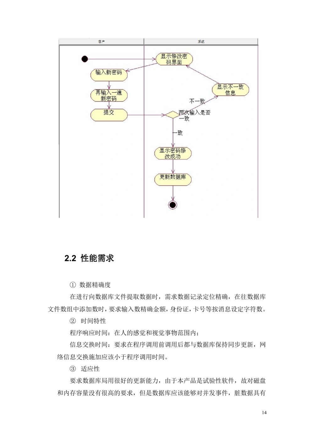 银行系统需求分析_436套软件开发需求文档_VD516-软件开发需求文档_10各类系统软件开发需求_更新内容_产品需求文档案例（73份）