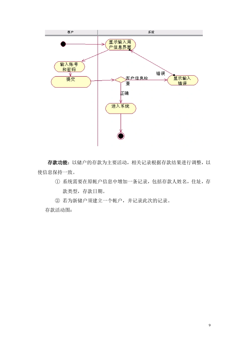 银行系统需求分析_436套软件开发需求文档_VD516-软件开发需求文档_10各类系统软件开发需求_更新内容_产品需求文档案例（73份）