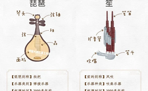 一天一个小百科&mdash;中国传统民族乐器（一）_中小学精品资料(高清可打印)_百科知识大全集312份高清资料整理版