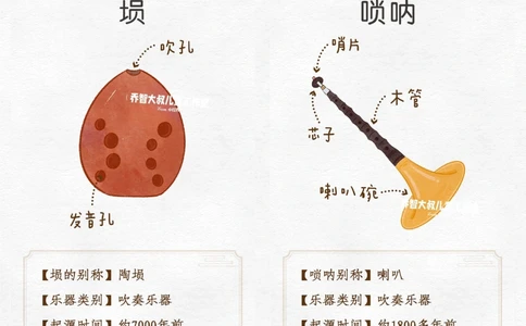 一天一个小百科&mdash;中国传统民族乐器（一）_中小学精品资料(高清可打印)_百科知识大全集312份高清资料整理版