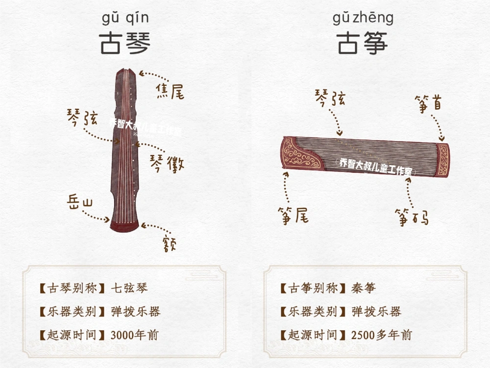一天一个小百科&mdash;中国传统民族乐器（一）_中小学精品资料(高清可打印)_百科知识大全集312份高清资料整理版