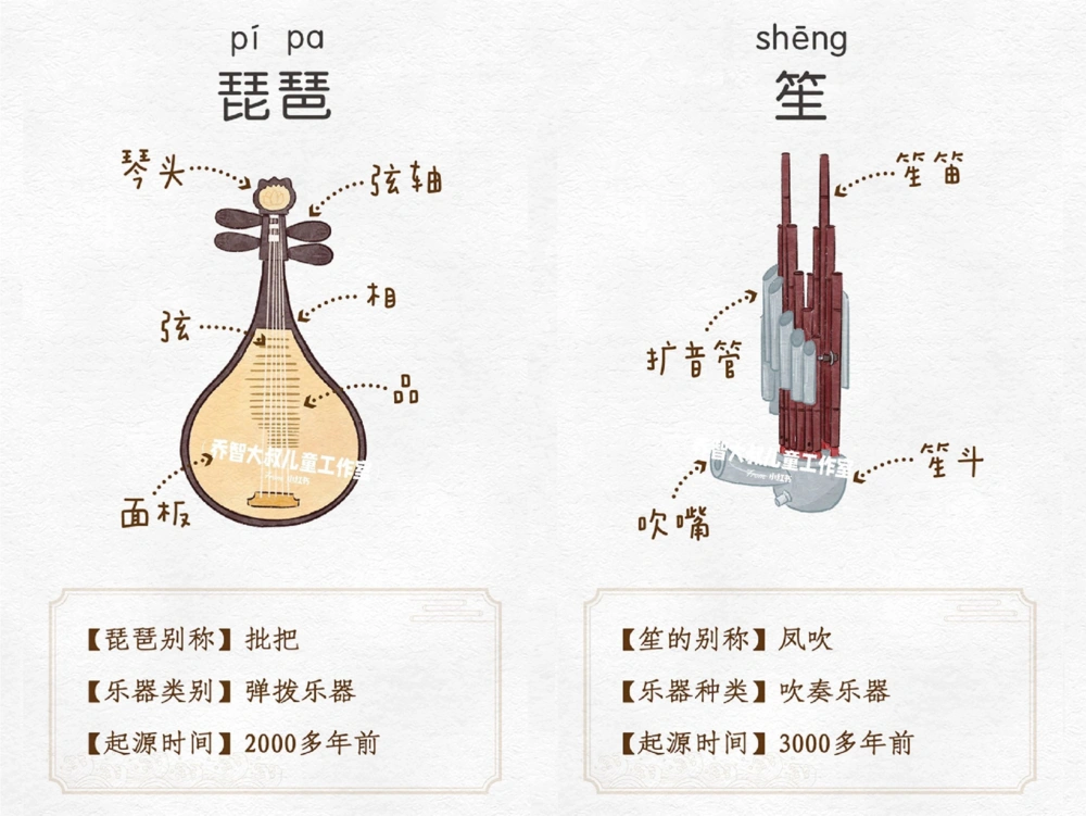 一天一个小百科&mdash;中国传统民族乐器（一）_中小学精品资料(高清可打印)_百科知识大全集312份高清资料整理版