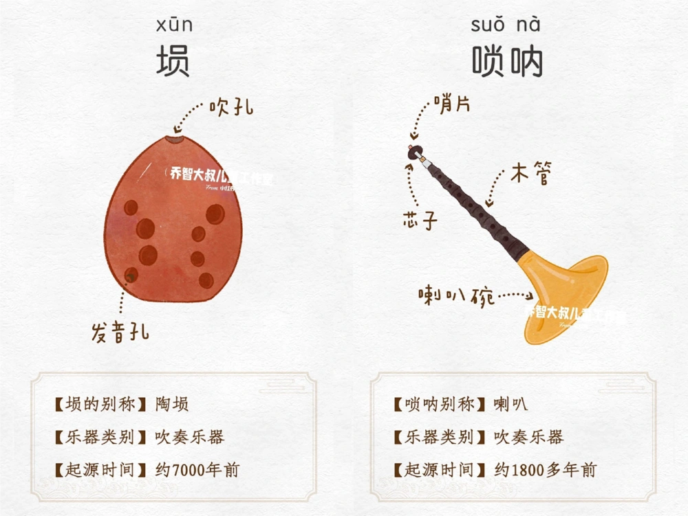 一天一个小百科&mdash;中国传统民族乐器（一）_中小学精品资料(高清可打印)_百科知识大全集312份高清资料整理版