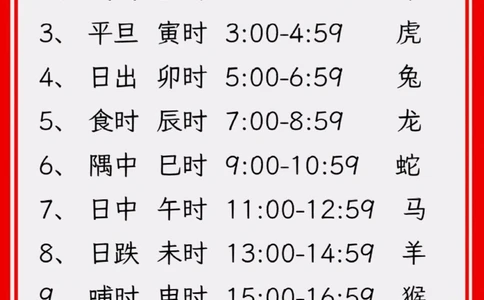 12时辰对照表_中小学精品资料(高清可打印)_常识知识大全集140份高清资料整理版