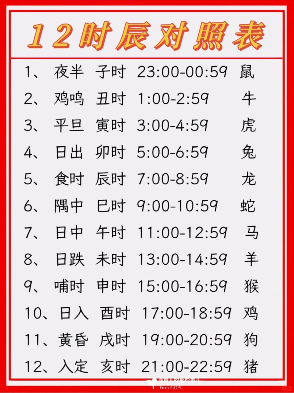 12时辰对照表_中小学精品资料(高清可打印)_常识知识大全集140份高清资料整理版