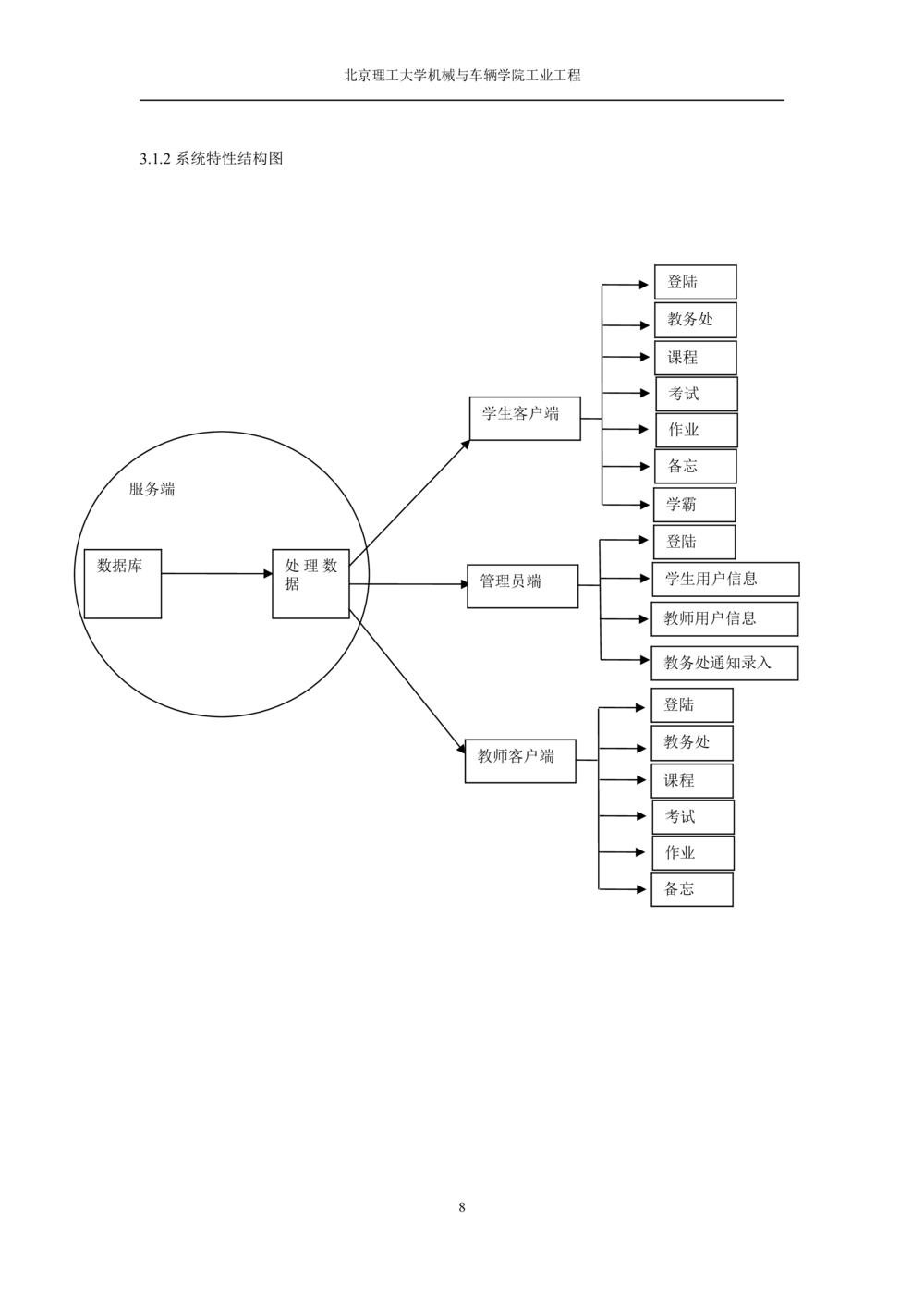 软件概要设计说明书_436套软件开发需求文档_VD516-软件开发需求文档_03软件设计说明书（23份）