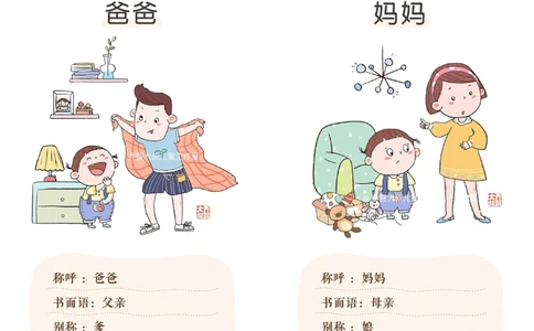 一天一个小百科&mdash;&mdash;家庭称谓（一）_中小学精品资料(高清可打印)_百科知识大全集312份高清资料整理版