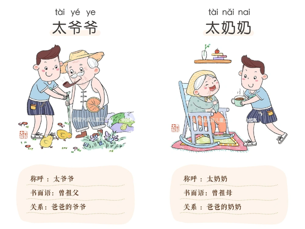 一天一个小百科&mdash;&mdash;家庭称谓（一）_中小学精品资料(高清可打印)_百科知识大全集312份高清资料整理版