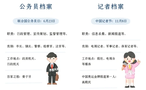 一天一个小百科&mdash;&mdash;职业图鉴（二）_中小学精品资料(高清可打印)_百科知识大全集312份高清资料整理版