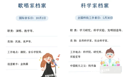 一天一个小百科&mdash;&mdash;职业图鉴（二）_中小学精品资料(高清可打印)_百科知识大全集312份高清资料整理版